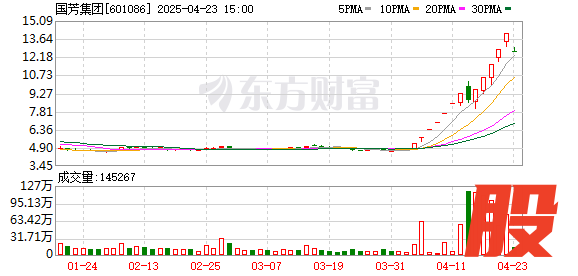 K图 601086_0