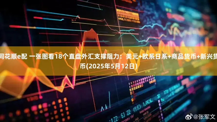 同花顺e配 一张图看18个直盘外汇支撑阻力：美元+欧系日系+商品货币+新兴货币(2025年5月12日)