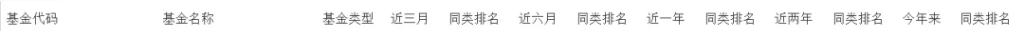 刘庭宇部分在管产品业绩